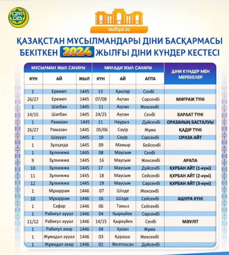 Ораза кашан басталады